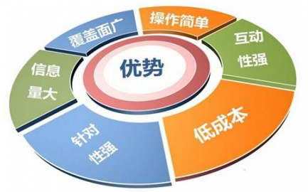 发稿吧-软文营销